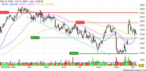 hermes aandeel euronext|Hermes international share price.